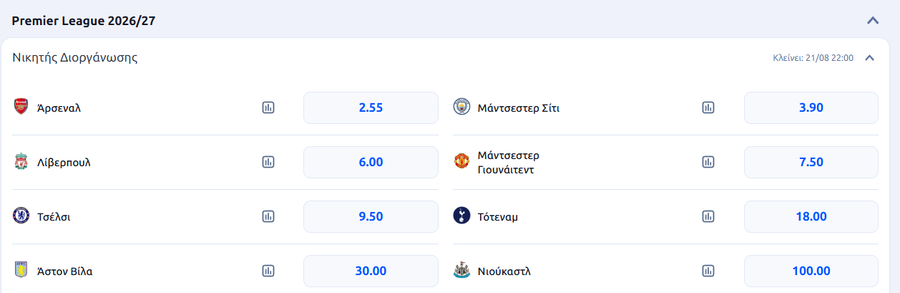Μακροχρόνια Στοιχήματα - Προγνωστικά για Superleague και Top Πρωταθλήματα