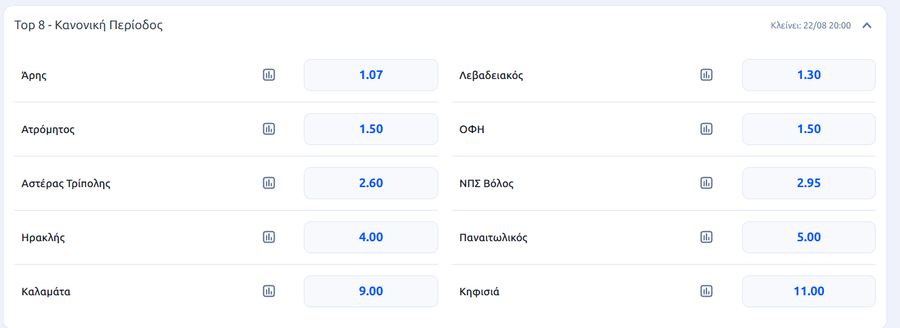 Μακροχρόνια Στοιχήματα - Προγνωστικά για Superleague και Top Πρωταθλήματα