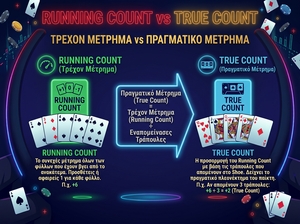 Blackjack Μέτρημα Φύλλων