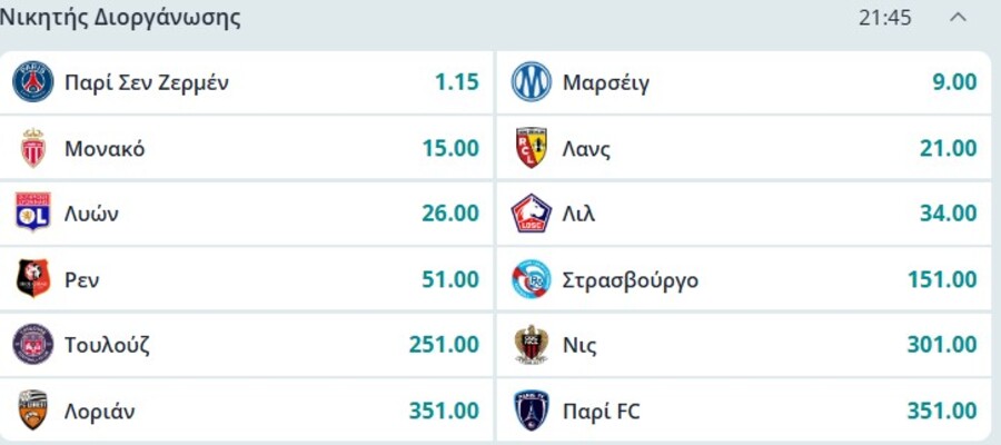 Μακροχρόνια Στοιχήματα - Προγνωστικά για Superleague και Top Πρωταθλήματα