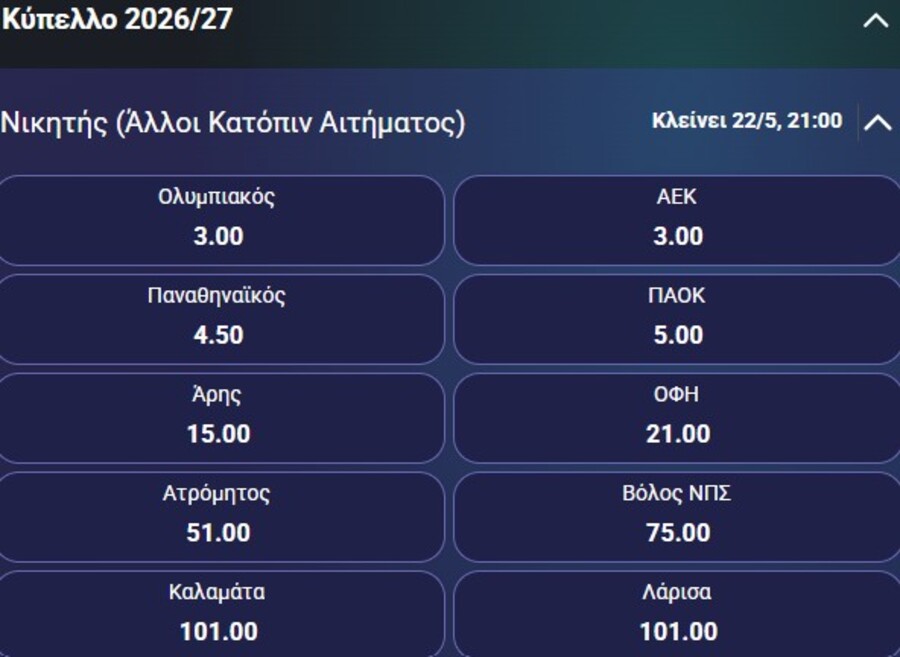 Μακροχρόνια Κύπελλο Ελλάδας: Οι αποδόσεις και τα φαβορί