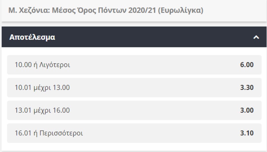 Θα παίζει ο Χεζόνια στον Παναθηναϊκό τη νέα σεζόν; Οι στοιχηματικές αποδόσεις