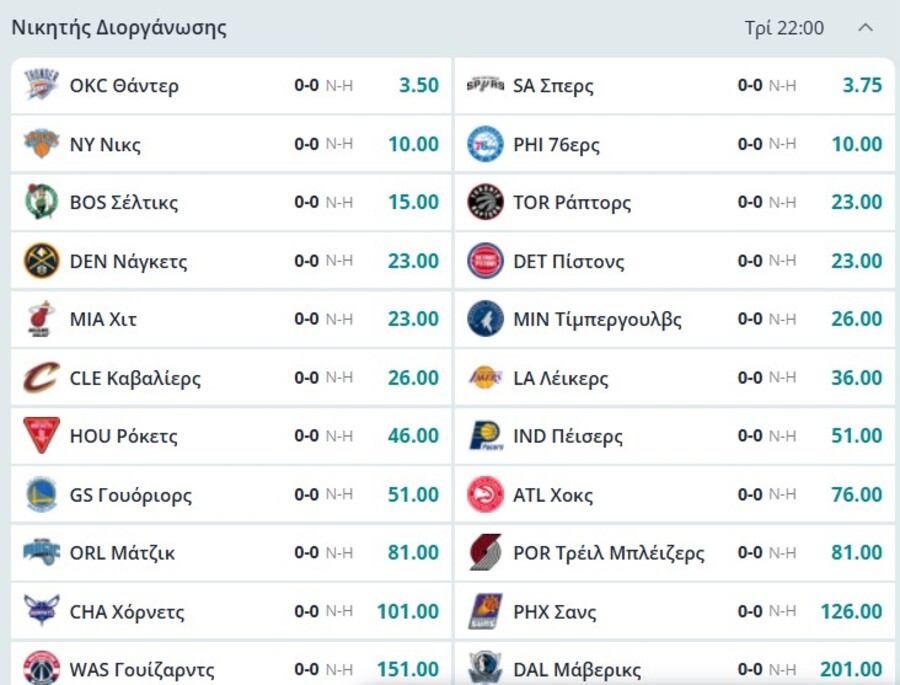 Μακροχρόνια ΝΒΑ: Οι αποδόσεις για τον νικητή και τις περιφέρειες