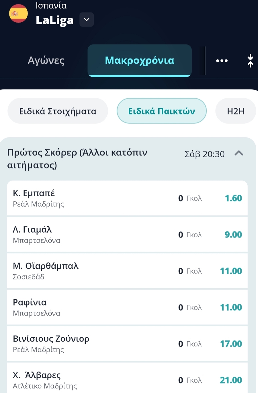 Ποιος θα βγει πρώτος σκόρερ στην La Liga, Αποδόσεις και Προγνωστικά