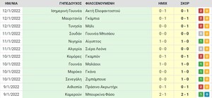 Copa Africa: 11 σερί Under 1.5 γκολ, στο 6.00 να συμβεί και στα δύο της Πέμπτης