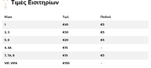 ΠΑΟΚ: Τα εισιτήρια του ντέρμπι με τον Παναθηναϊκό