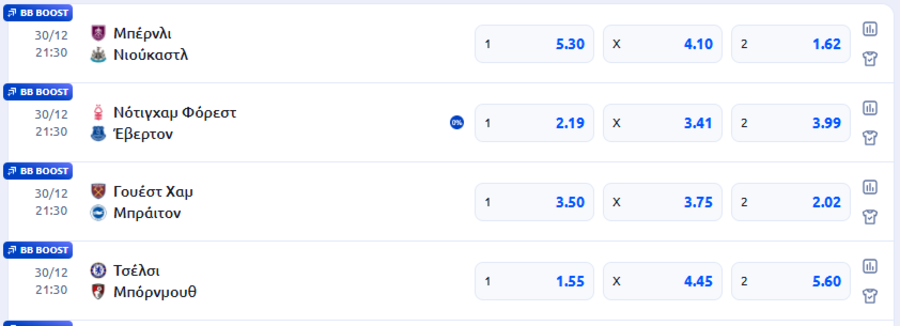 Ευκαιρία νίκης για την Τσέλσι