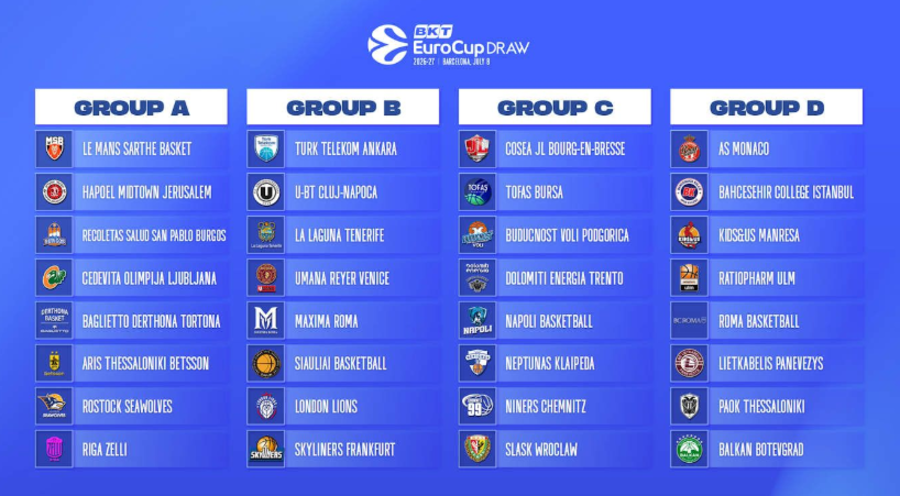 EuroCup: Πρεμιέρα με Λε Μαν και Μανρέσα για Άρη και ΠΑΟΚ
