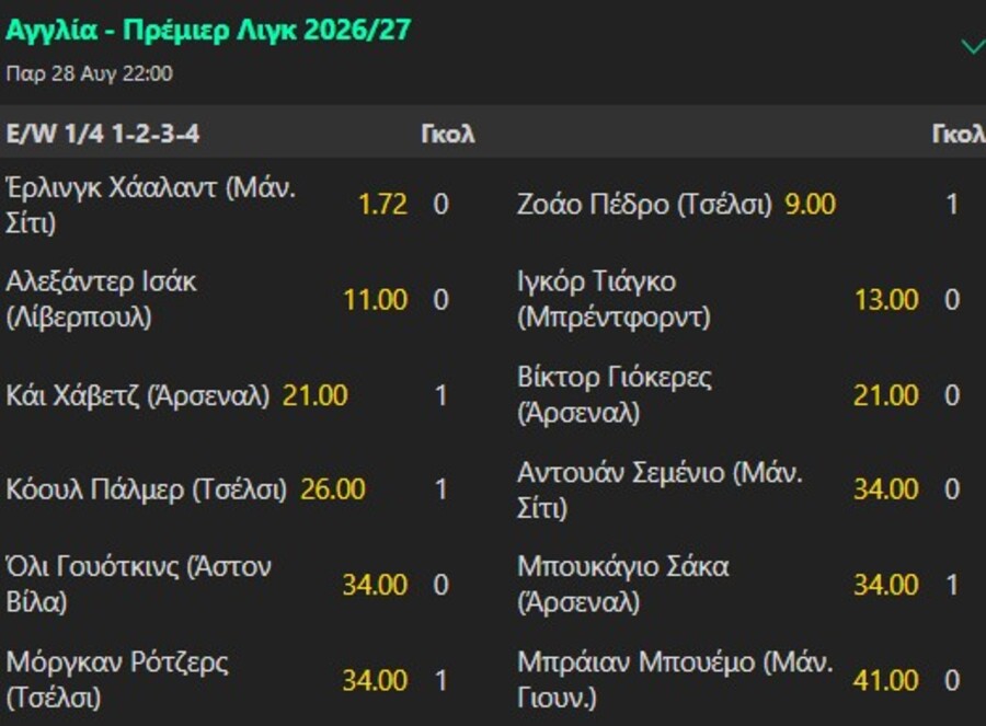 Μακροχρόνια Στοιχήματα - Προγνωστικά για Superleague και Top Πρωταθλήματα