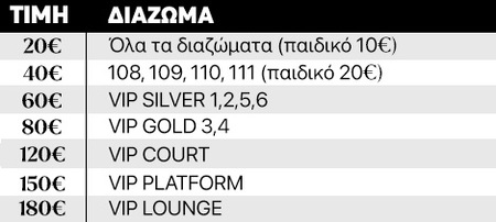 ΠΑΟΚ: Σε κυκλοφορία τα εισιτήρια με την Μούρθια για τον ημιτελικό του FIBA Europe Cup