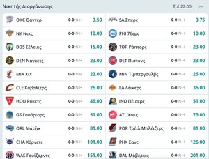 Μακροχρόνια ΝΒΑ: Οι αποδόσεις για τον νικητή και τις περιφέρειες