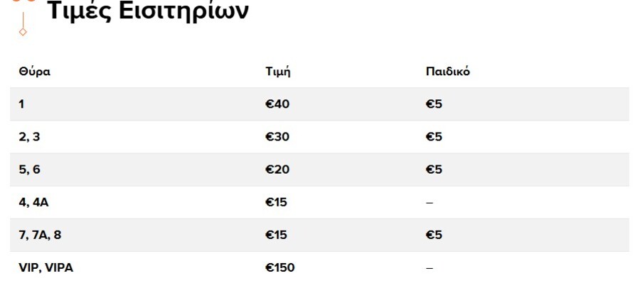 ΠΑΟΚ: Τα εισιτήρια του ντέρμπι με τον Παναθηναϊκό