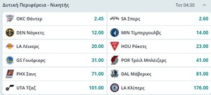 Μακροχρόνια ΝΒΑ: Οι αποδόσεις για τον νικητή και τις περιφέρειες