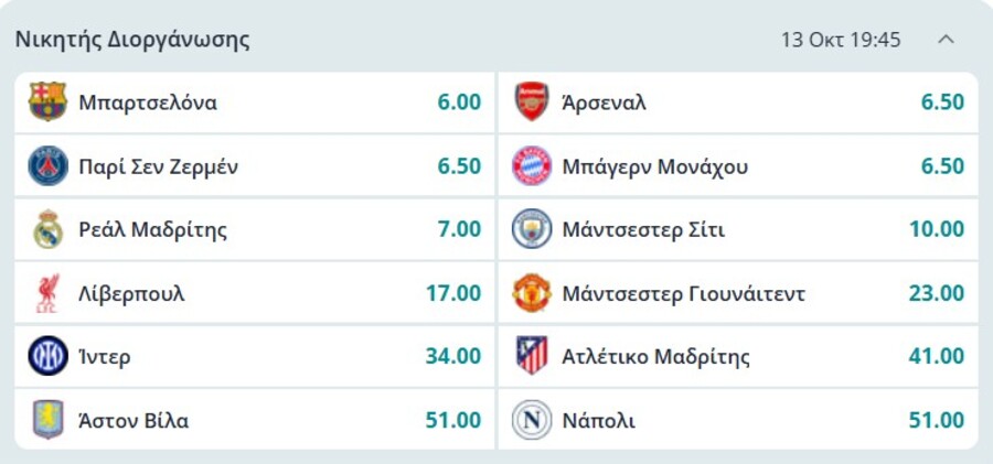 Champions League: Οι αποδόσεις για την κατάκτηση και τα μεγάλα φαβορί