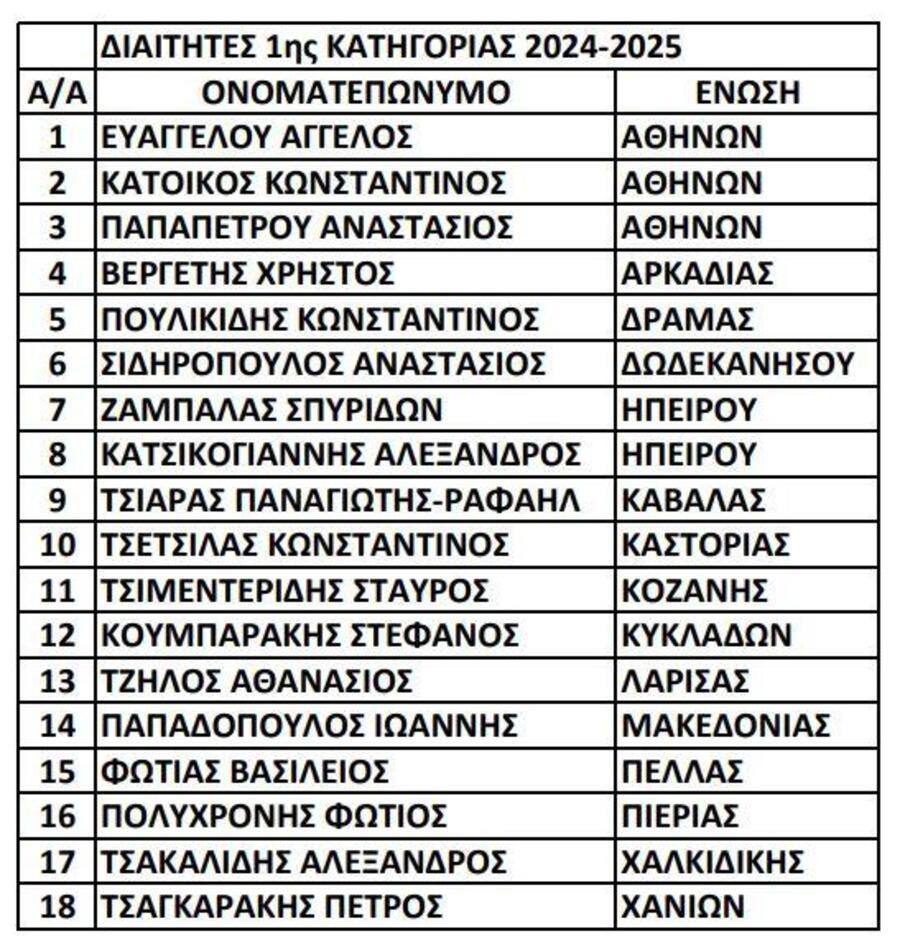 Με ηχηρά «κοψίματα» ο πίνακας διαιτητών της Super League για τη σεζόν 2024-25