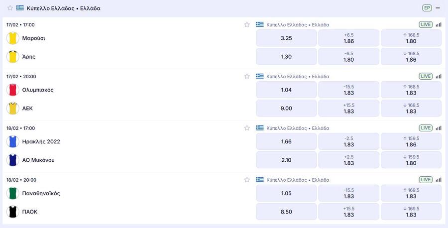 Final 8 Κύπελλο Μπάσκετ Allwyn: Πρόγραμμα και αποδόσεις