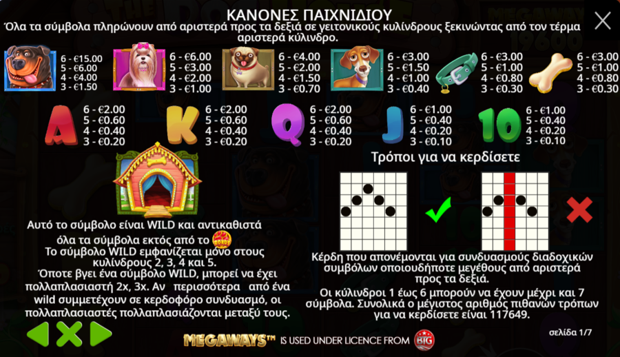 Φρουτάκι The Dog House Megaways