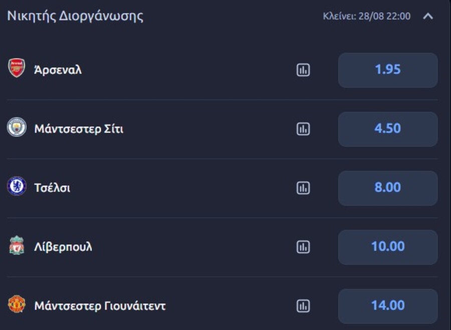 Μακροχρόνια Στοιχήματα - Προγνωστικά για Superleague και Top Πρωταθλήματα