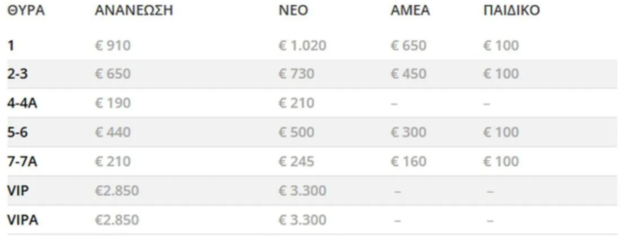 ΠΑΟΚ: Κυκλοφόρησαν τα εισιτήρια διαρκείας της σεζόν 2026/27