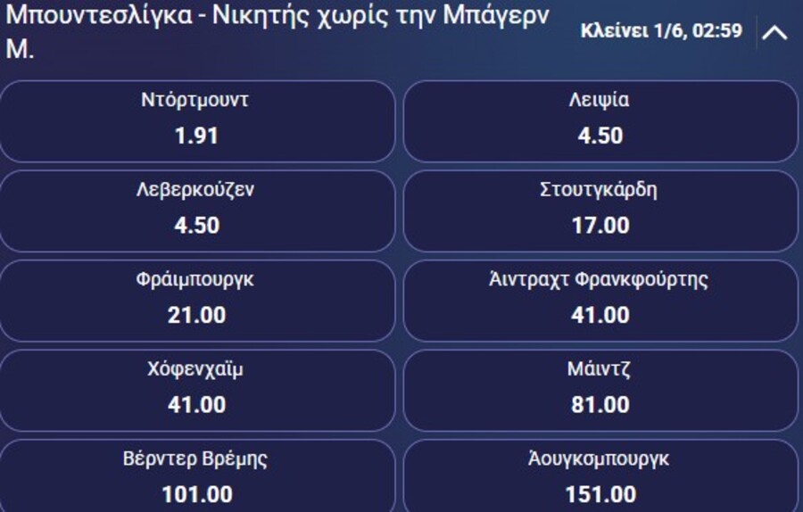 Νικητής Μπουντεσλίγκα: Τα φαβορί και οι αποδόσεις για την κατάκτηση