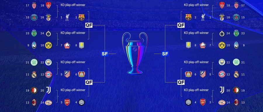 Τσάμπιονς Λιγκ: Γλίτωσε τον αποκλεισμό με ανατροπή η Σίτι, εκτός οκτάδας Ρεάλ, Μπάγερν, Μίλαν!