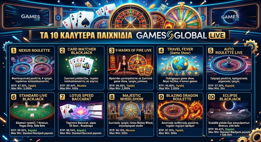 Games Global Live - Φρουτάκια & Παιχνίδια Live Casino