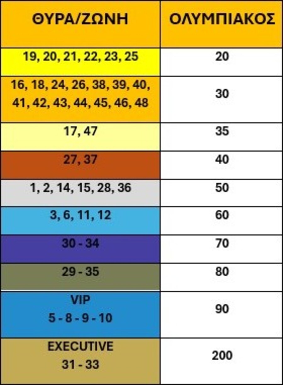 ΑΕΚ: Κυκλοφόρησαν τα εισιτήρια του ντέρμπι με τον Ολυμπιακό
