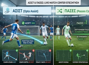 Ειδικά Παικτών (Player Props) και Στατιστικά: Οδηγός, Opta & Κανόνες Διευθέτησης