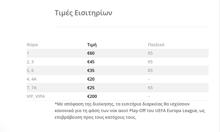 ΠΑΟΚ – Θέλτα: Πότε κυκλοφορούν τα εισιτήρια του πρώτου αγώνα στην Τούμπα