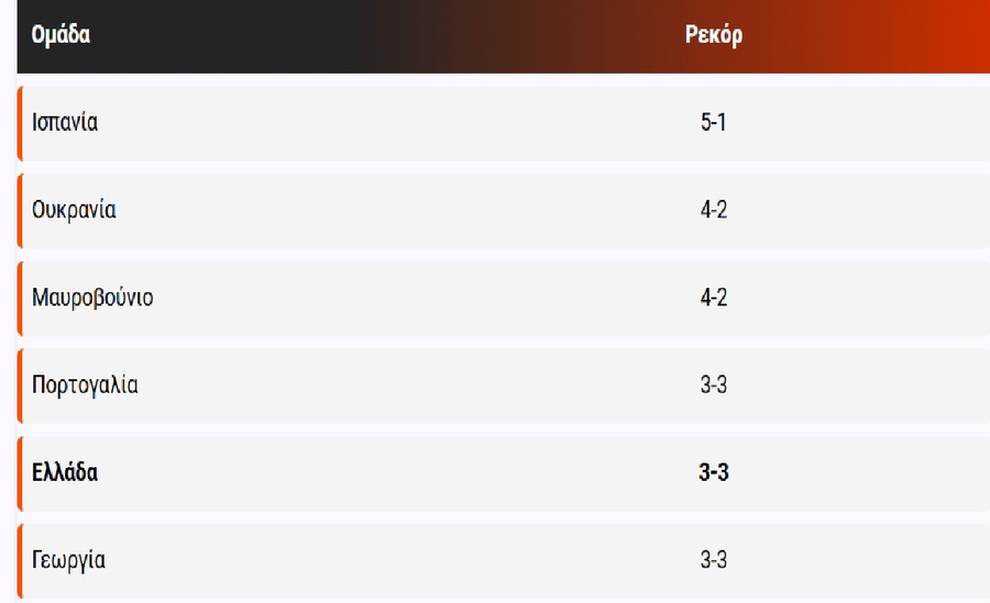 Αναχωρεί για Ουκρανία η Ελλάδα
