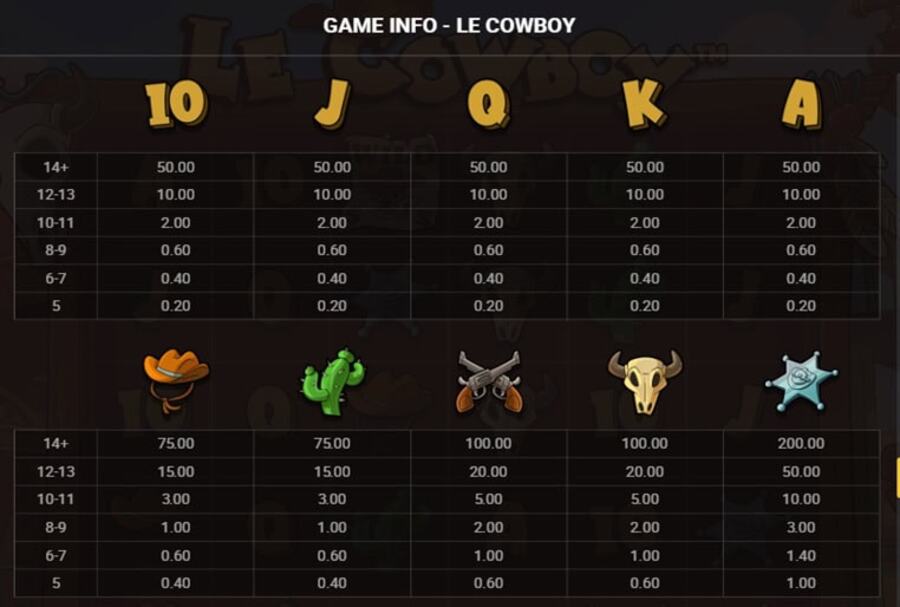 Φρουτάκι Le cowboy