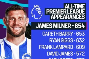 Πρέμιερ Λιγκ: Ρέκορντμαν συμμετοχών ο Τζέιμς Μίλνερ