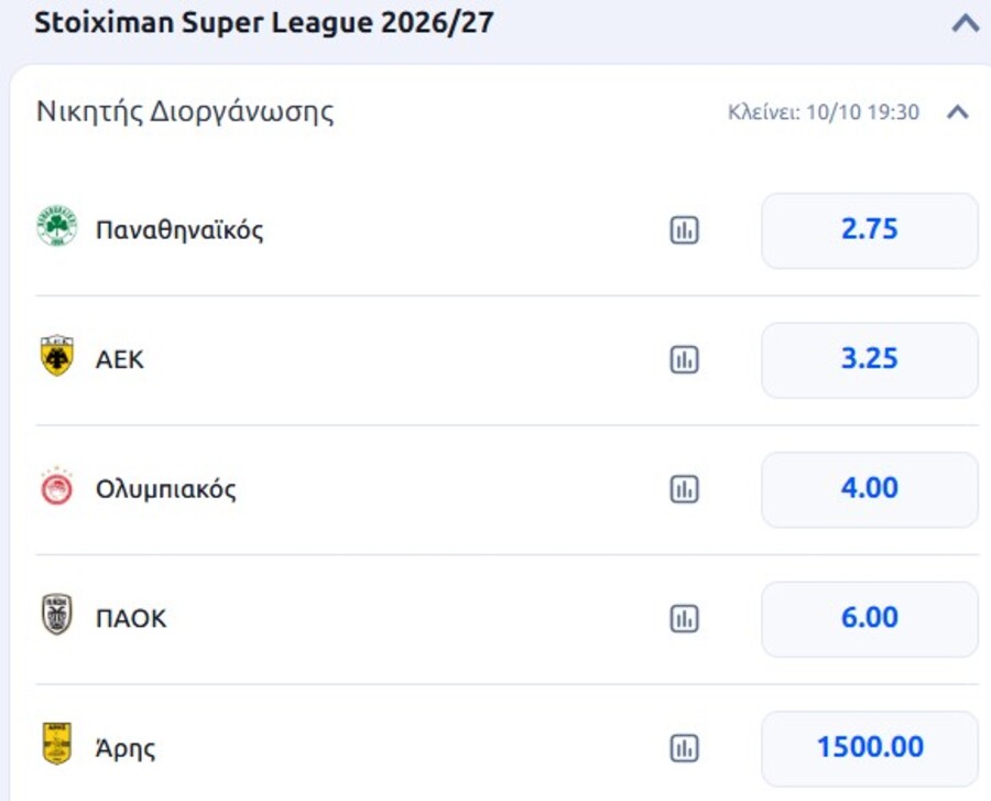 Μακροχρόνια Super League: Οι αποδόσεις για τον τίτλο και τα προγνωστικά