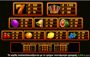 Φρουτάκι Super Hot Fruits