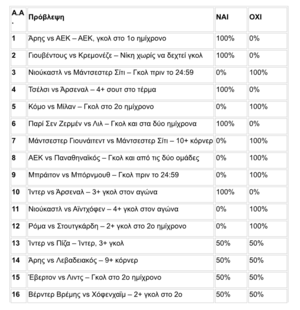 Μύστης στην Betsson πάει να «σηκώσει» το παιχνίδι προβλέψεων