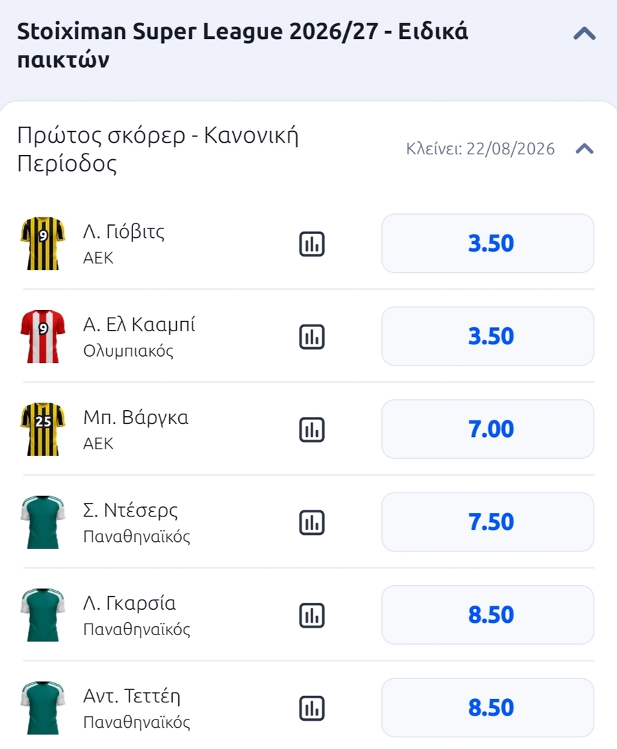 Stoiximan Super League: Ποιος θα βγει πρώτος σκόρερ, Αποδόσεις και Προγνωστικά