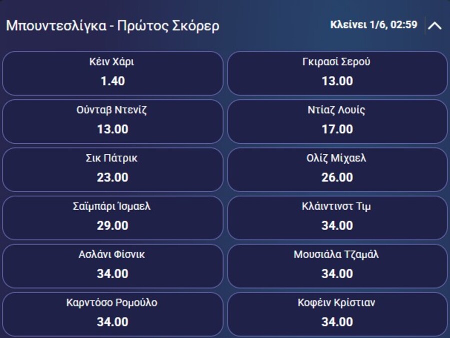 Πρώτος σκόρερ Μπουντεσλίγκα: Τα φαβορί και οι αποδόσεις