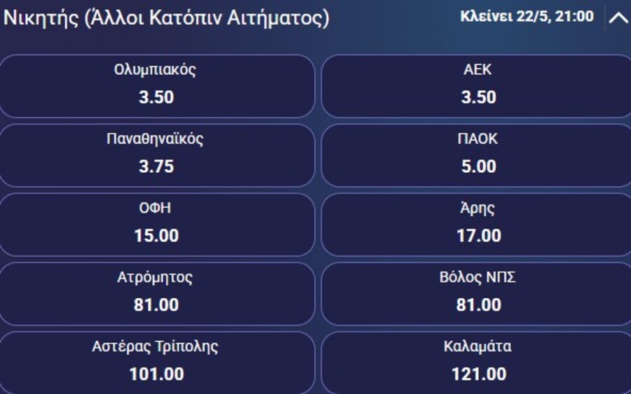 Μακροχρόνια Κύπελλο Ελλάδας: Οι αποδόσεις και τα φαβορί