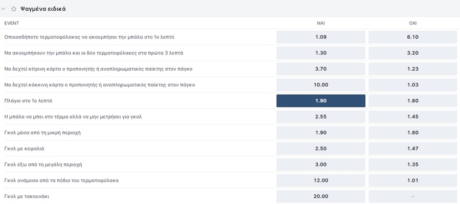 Αμφίρροπο ντέρμπι με γκολ