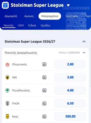Μακροχρόνια Super League: Οι αποδόσεις για τον τίτλο και τα προγνωστικά