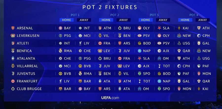 Τσάμπιονς Λιγκ: Αυτά είναι τα παιχνίδια της League Phase