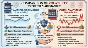 Φρουτάκια και διακύμανση