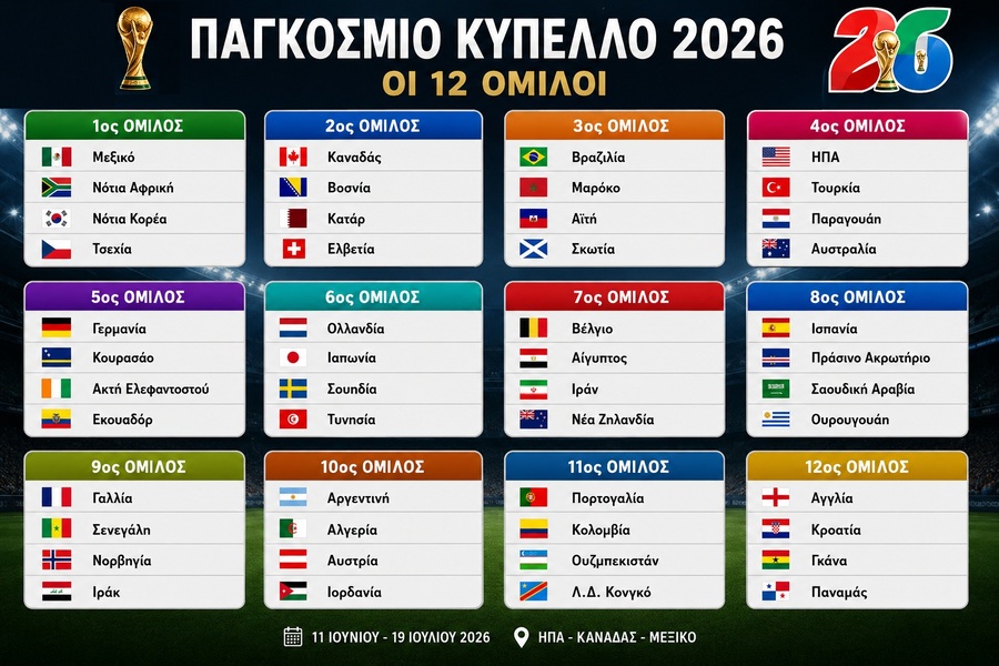 Μουντιάλ 2026: Ειδικά Στοιχήματα Για Όλους Τους Ομίλους