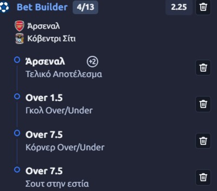 Προγνωστικα Bet Builder Σήμερα