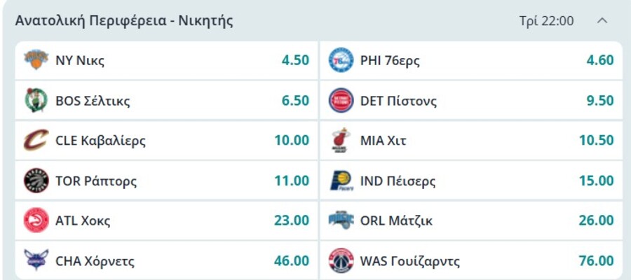 Μακροχρόνια ΝΒΑ: Οι αποδόσεις για τον νικητή και τις περιφέρειες