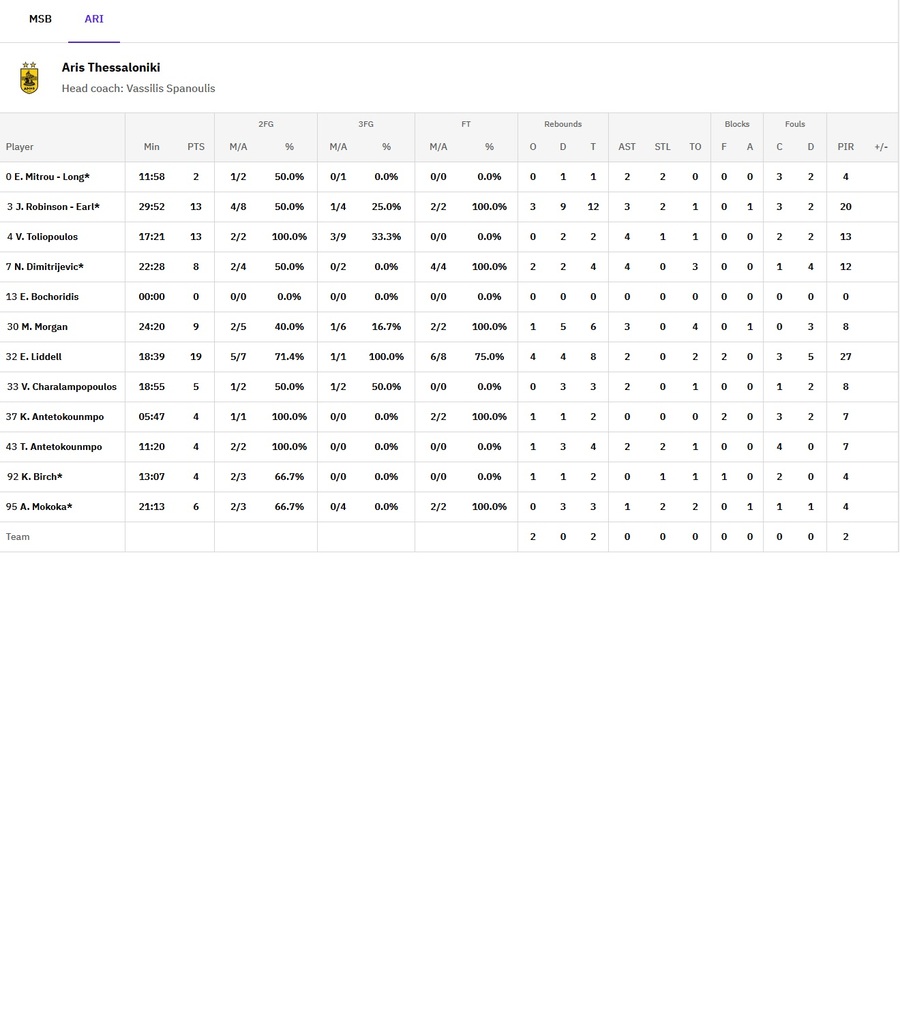 Λε Μαν - Άρης 74-87: Ο «Αυτοκράτορας» επέστρεψε