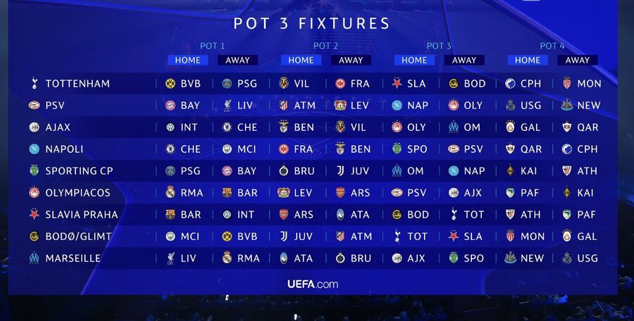 Τσάμπιονς Λιγκ: Αυτά είναι τα παιχνίδια της League Phase